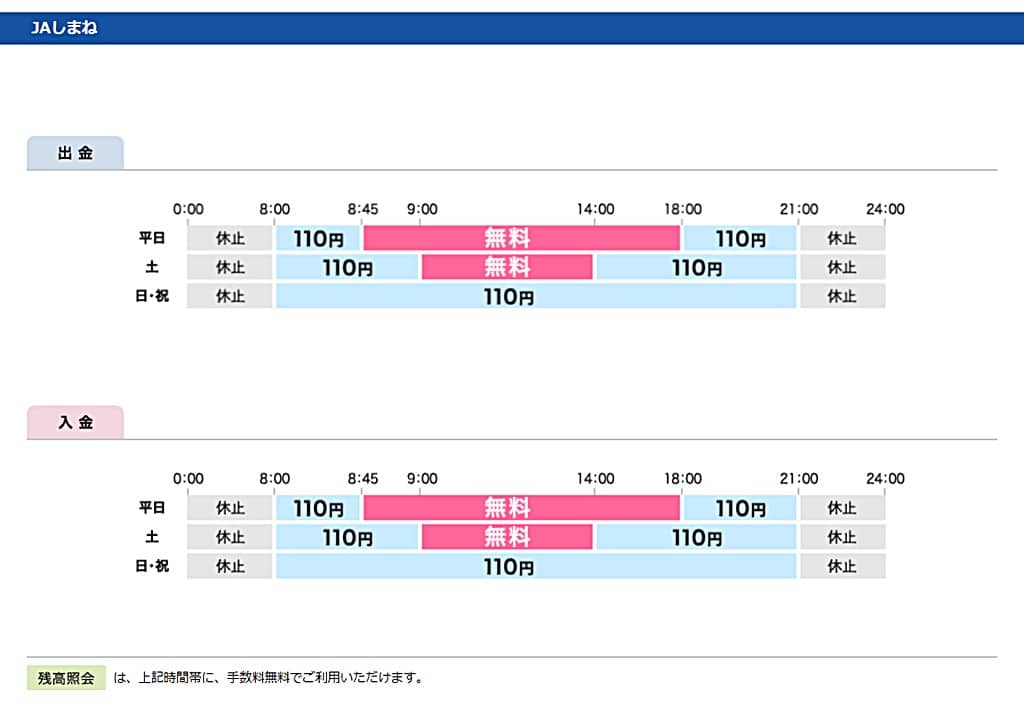 JAしまね ファミマATM 手数料