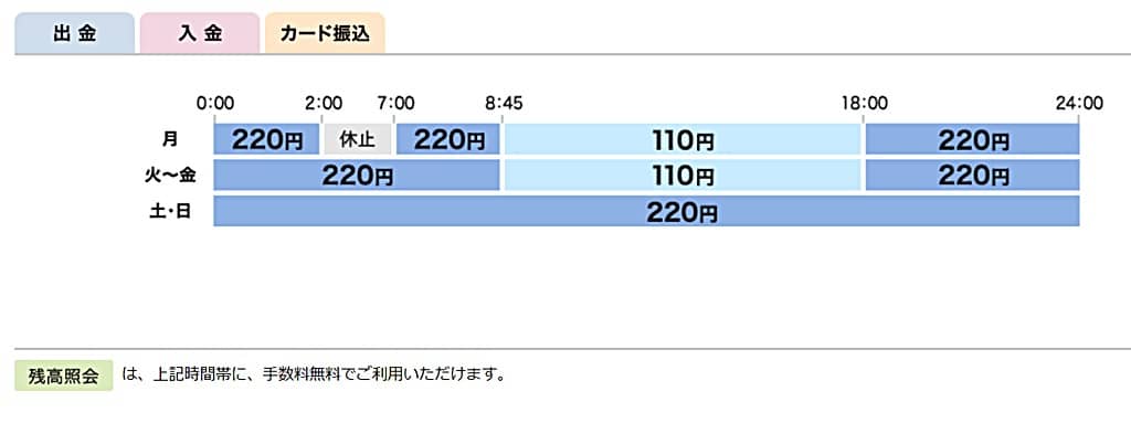 ごうぎんカード ファミマATM手数料