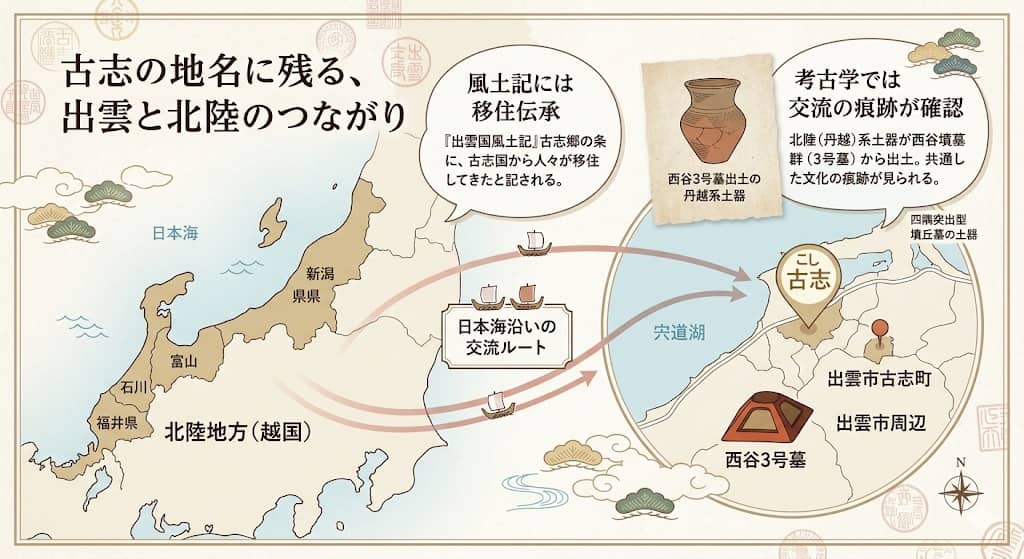出雲と越（北陸）を結ぶ交流イメージ図